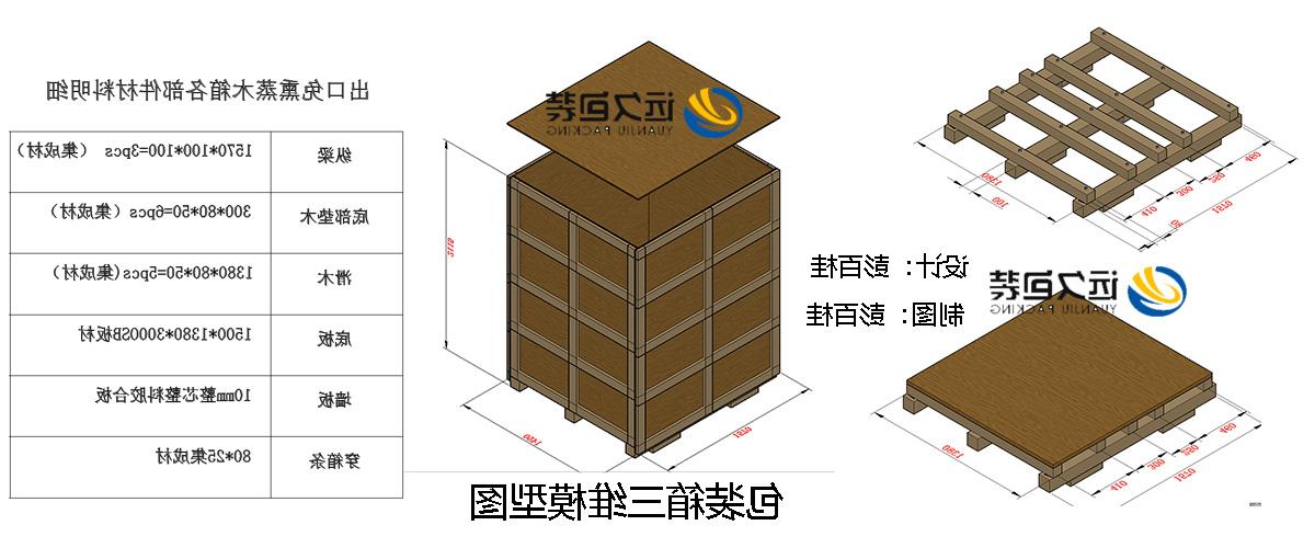 <a href='http://woxm.hepingtw.com'>买球平台</a>的设计需要考虑流通环境和经济性